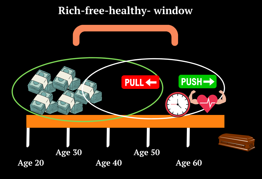 Income Compression and Time Expansion - Young Indian Money